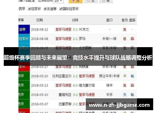 超级杯赛季回顾与未来展望:竞技水平提升与球队战略调整分析 超级杯赛季回顾与未来展望:竞技水平提升与球队战略调整分析