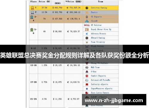 英雄联盟总决赛奖金分配规则详解及各队获奖份额全分析